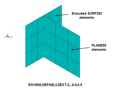 Usage Example: Extrusions with Axis = ZEXT and CEXT