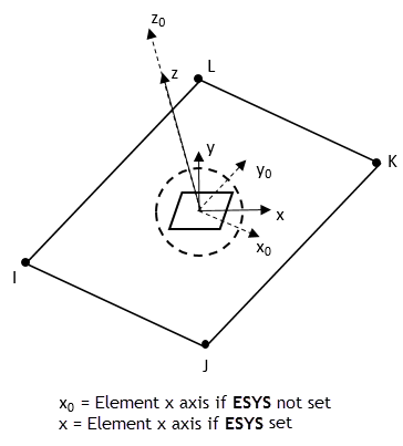 INTER94 Element Orientation