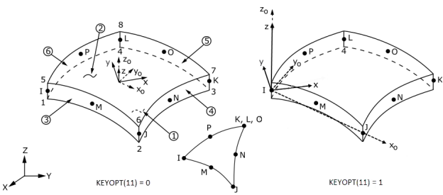 SHELL281 Geometry