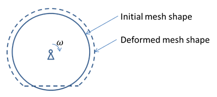 Steady State Rolling Using ALE Formulation