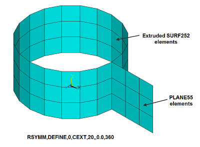 Usage Example: Extrusions with Axis = ZEXT and CEXT