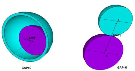 CONTA178 - Spherical Gap