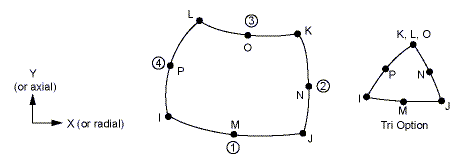 PLANE233 Geometry