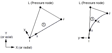 HSFLD241 Geometry