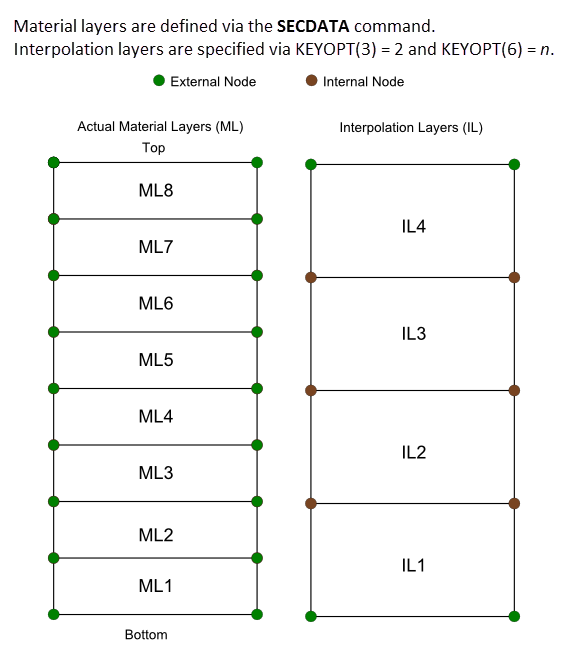 Understanding Interpolation Layers
