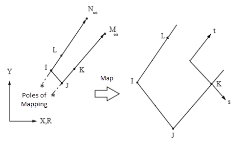 1-D Infinite Element Mapping