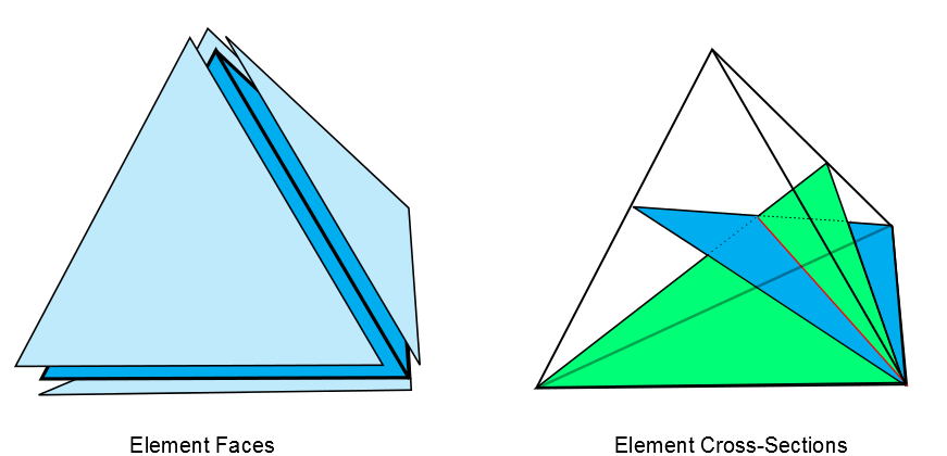 Tetrahedron Element