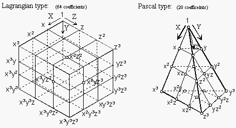 Set for Lagrange and Pascal Polynomials