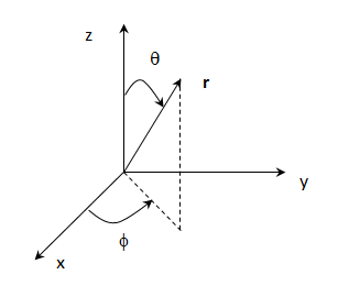 Spherical Coordinates