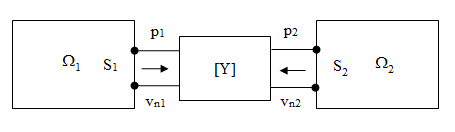 Two-Port Transfer Admittance Matrix