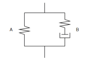 Bergstrom-Boyce Material Model Representation
