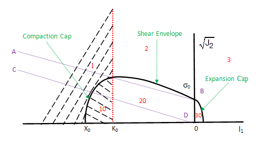 Cap Zoning